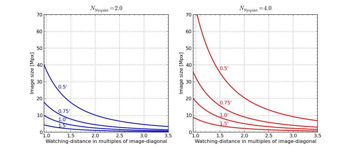 Optimum image size in pixel